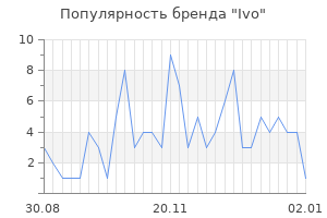 Популярность бренда ivo