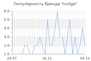 Популярность бренда ivolga