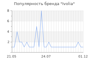 Популярность бренда ivolia