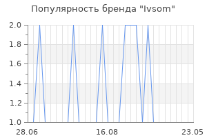 Популярность бренда ivsom