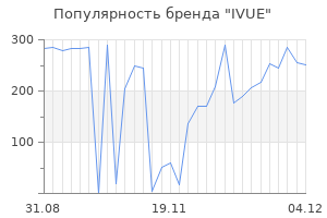 Популярность бренда ivue