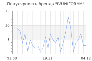 Популярность бренда IVUNIFORMA