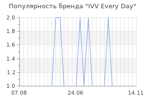 Популярность бренда ivv every day
