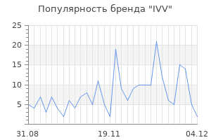 Популярность бренда ivv