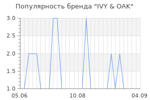 Популярность бренда ivy oak