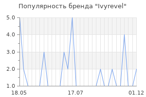 Популярность бренда ivyrevel