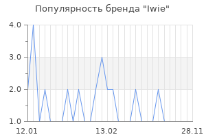Популярность бренда iwie
