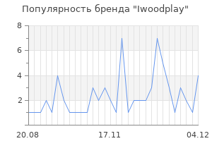 Популярность бренда iwoodplay