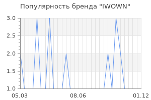 Популярность бренда iwown