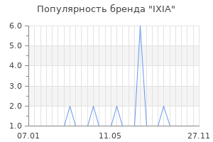 Популярность бренда IXIA
