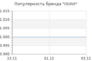 Популярность бренда IXIAH