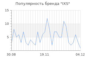 Популярность бренда ixs
