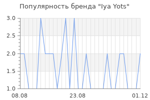 Популярность бренда Iya Yots