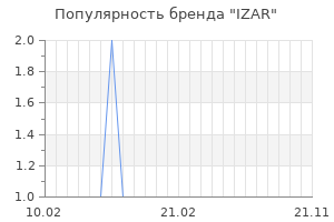 Популярность бренда IZAR