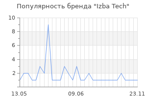 Популярность бренда Izba Tech