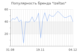 Популярность бренда izeltas