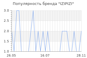 Популярность бренда izipizi