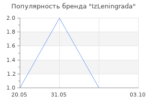 Популярность бренда IzLeningrada