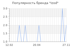 Популярность бренда izod