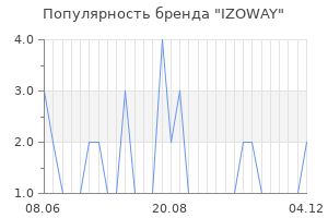 Популярность бренда IZOWAY