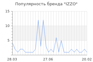 Популярность бренда izzo