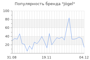 Популярность бренда j gel