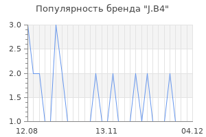 Популярность бренда j b4