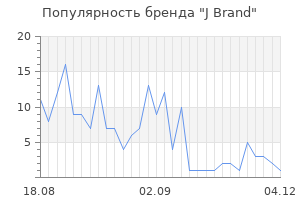 Популярность бренда j brand