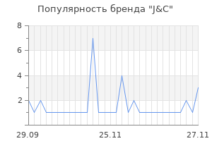 Популярность бренда j c