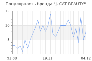 Популярность бренда j cat beauty