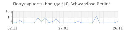 Популярность j f schwarzlose berlin