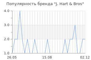 Популярность бренда j hart bros