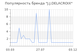 Популярность бренда j j delacroix