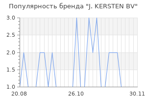 Популярность бренда J. KERSTEN BV