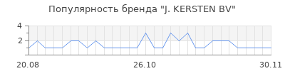 Популярность J. KERSTEN BV