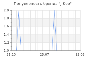 Популярность бренда j koo