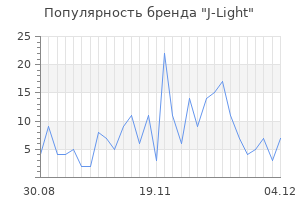 Популярность бренда j light
