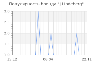 Популярность бренда j lindeberg