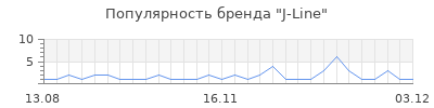 Популярность J-Line