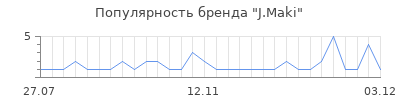 Популярность j maki