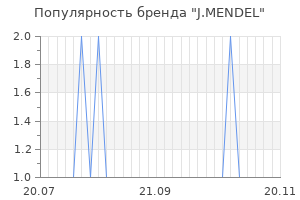 Популярность бренда j mendel