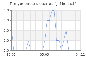 Популярность бренда J. Michael