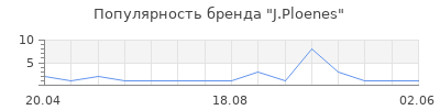 Популярность J.Ploenes