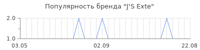 Популярность j s exte