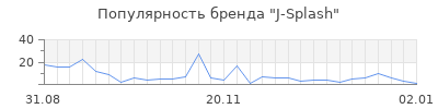 Популярность j splash