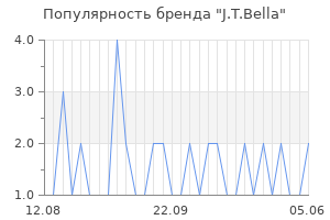 Популярность бренда j t bella