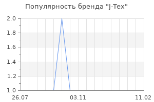 Популярность бренда j tex