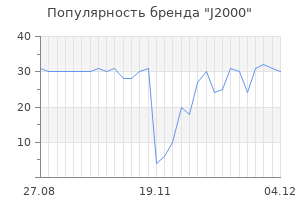 Популярность бренда j2000