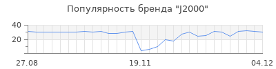 Популярность j2000