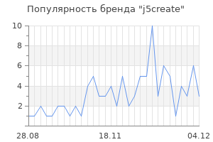 Популярность бренда j5create